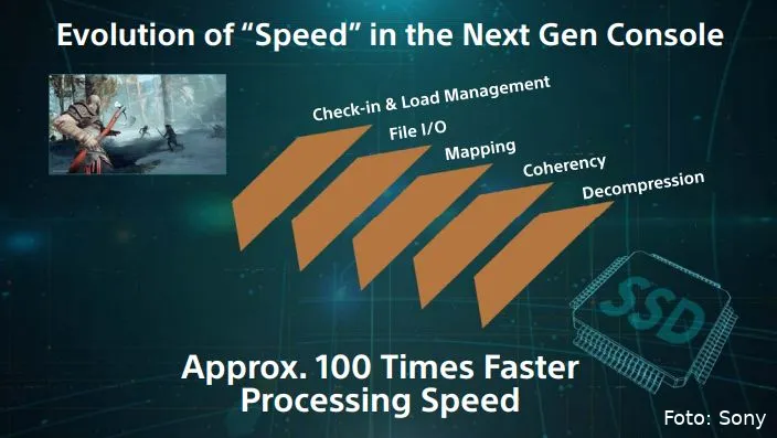 ps5 snelheid