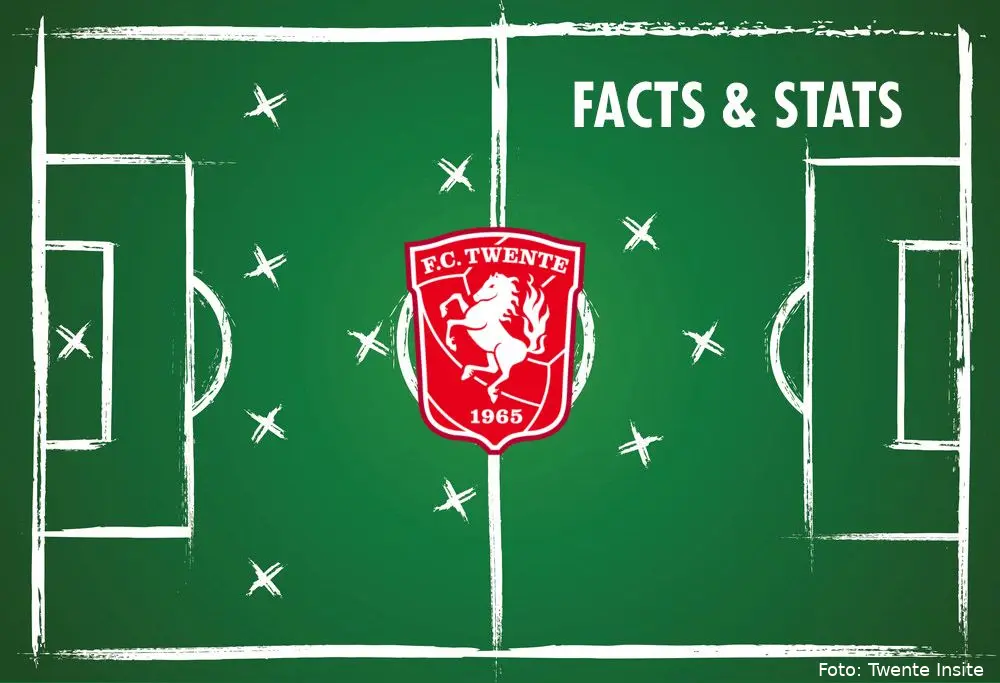 facts and stats fc twente logo statistieken