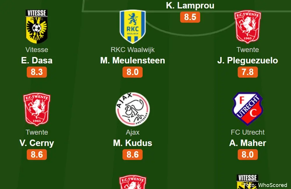 elftal van de week whoscored week vijf 2020 2021