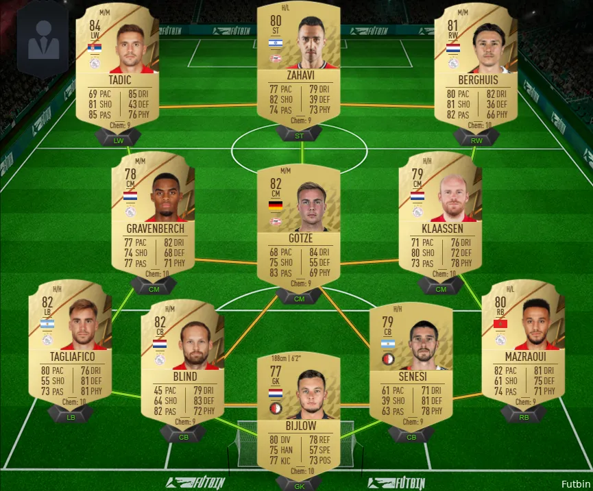 eredivisie fifa 22f1632246600