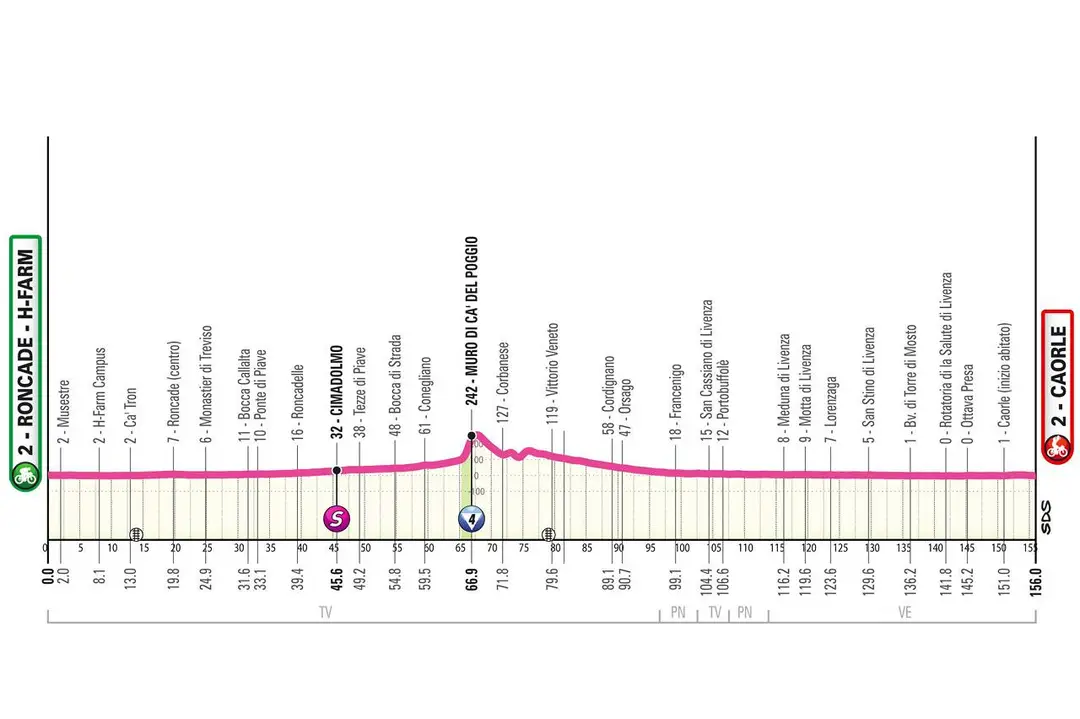 giro-vrouwen-2