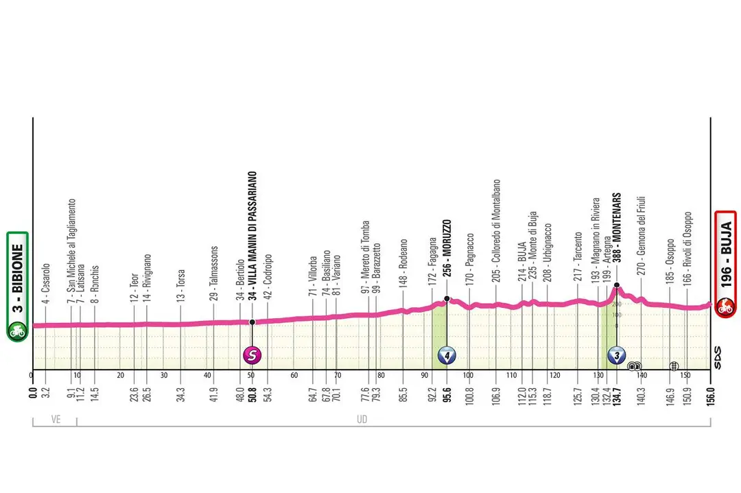 giro-vrouwen-3