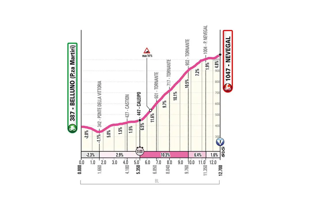 giro-vrouwen-4