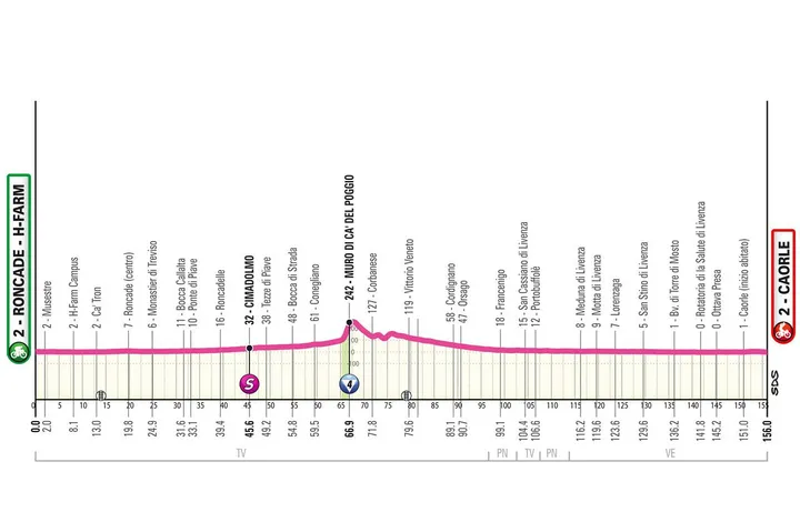 giro-vrouwen-2