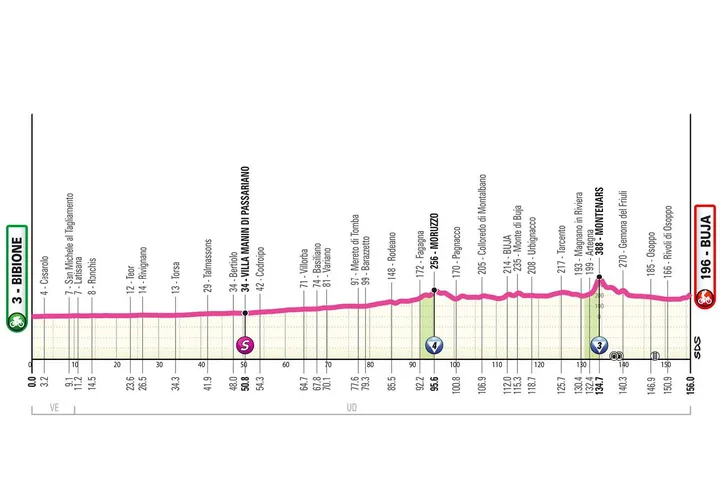 giro-vrouwen-3