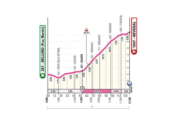 giro-vrouwen-4