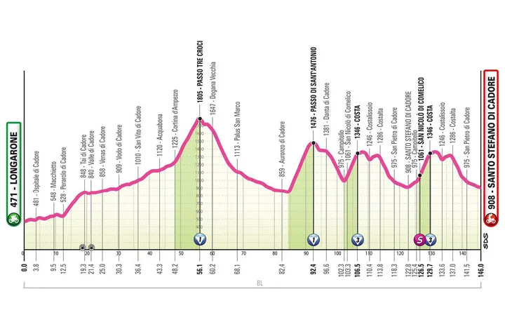 giro-vrouwen-5