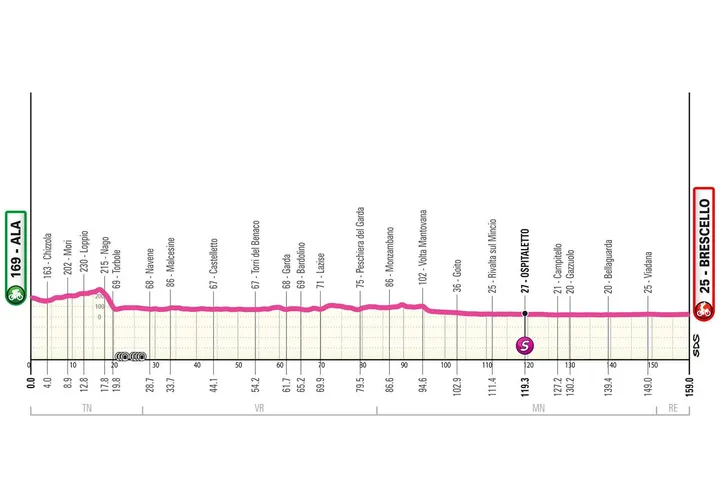 giro-vrouwen-6