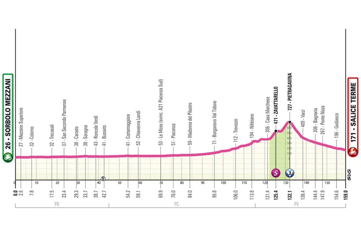 giro-vrouwen-7