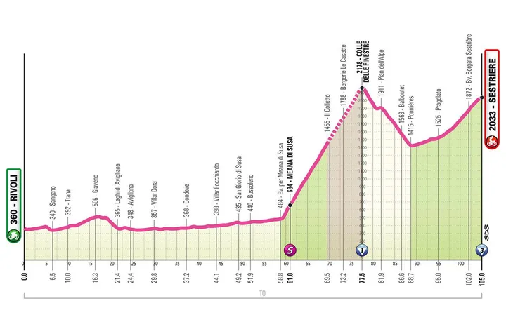giro-vrouwen-8