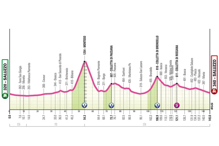 giro-vrouwen-9