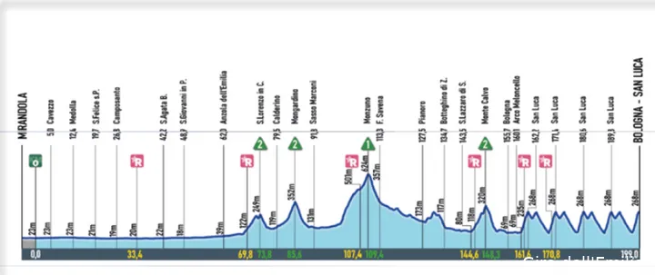 giro-dell-emilia
