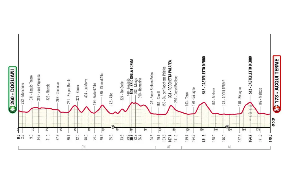 gran-piemonte