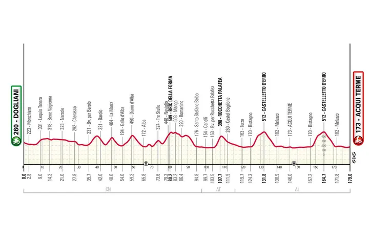 gran-piemonte