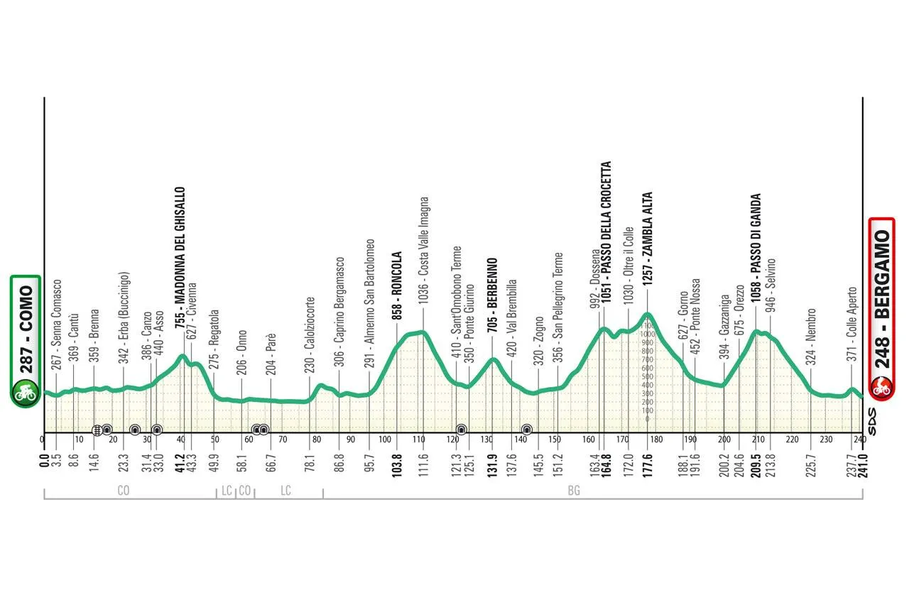 ronde-van-lombardije