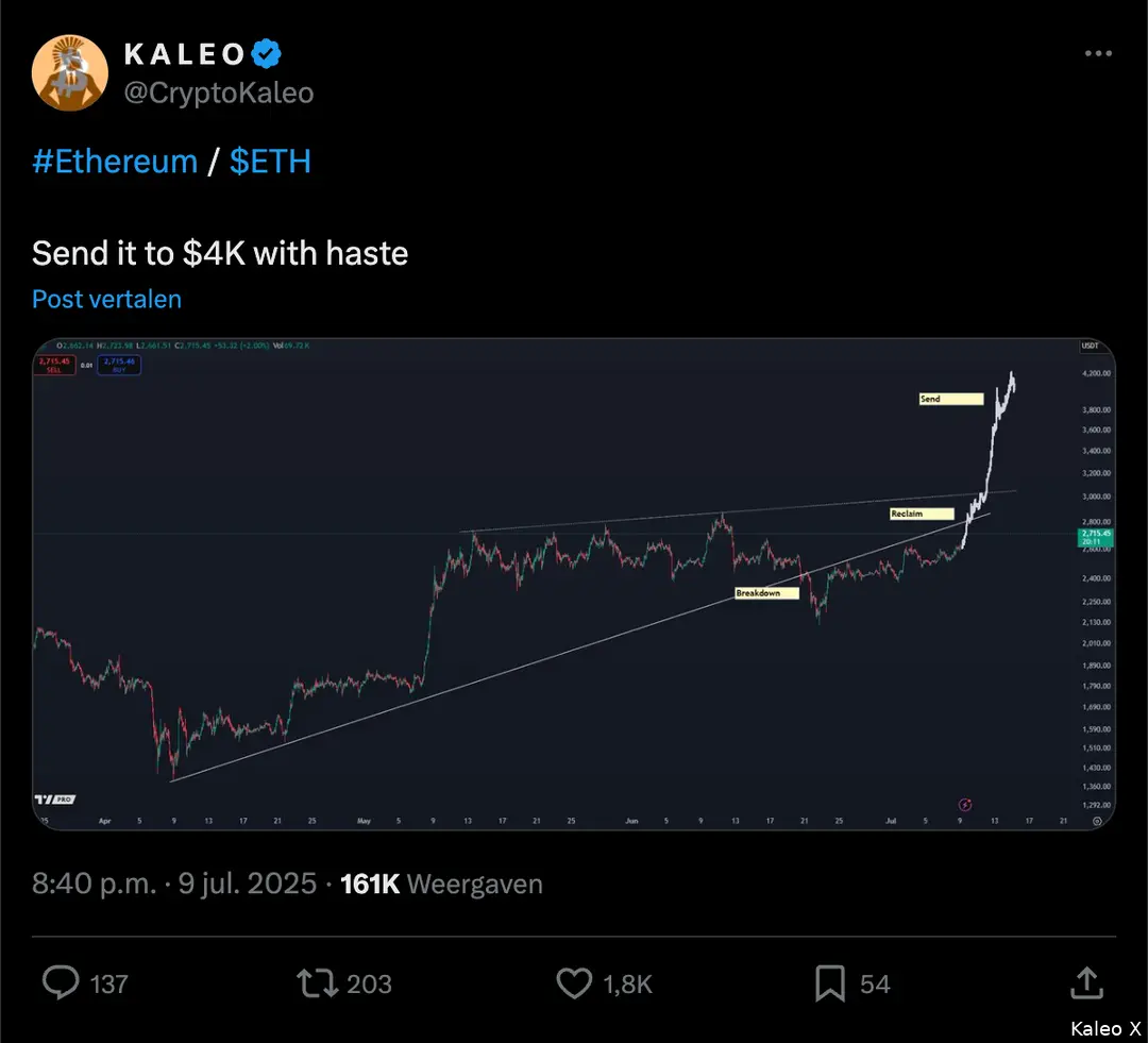 Kaleo eth koers