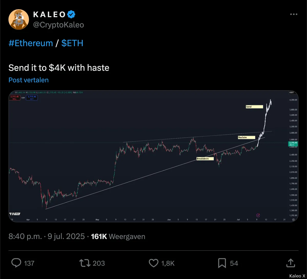 Kaleo eth koers