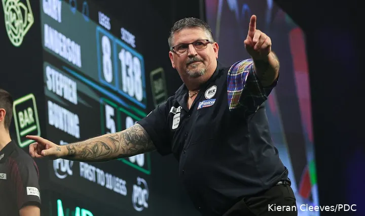 Gary Anderson gaat morgen op jacht naar een eerste Grand Slam of Darts-titel