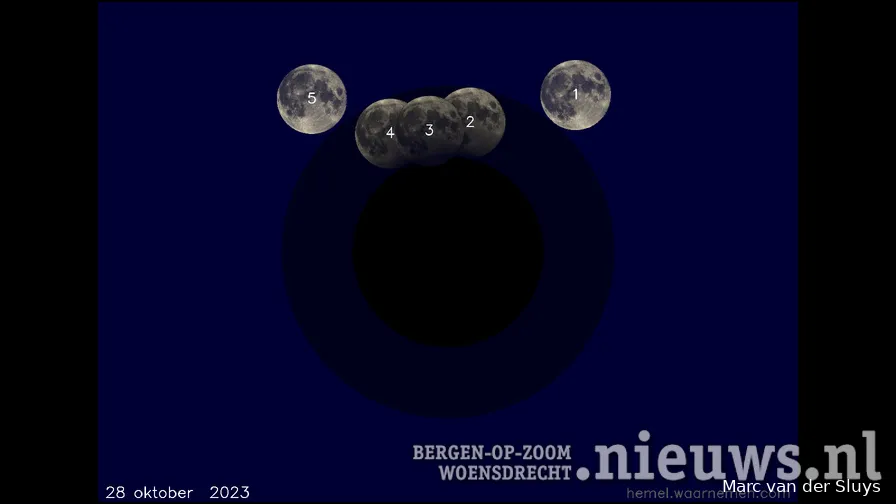 maansverduistering 20231028 verloop