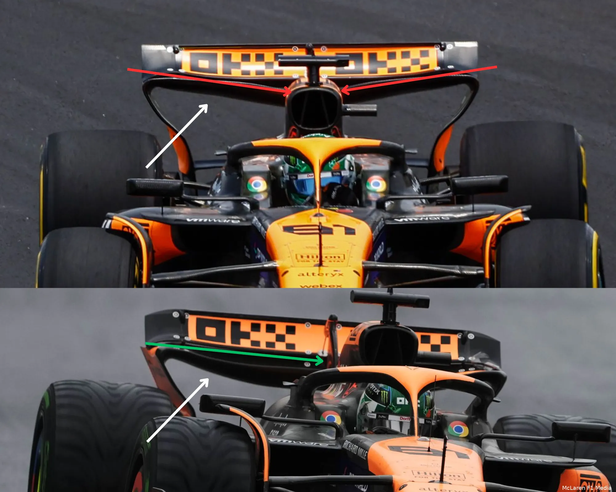 mclaren achtervleugels analyse