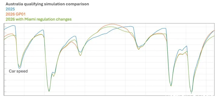 simulatie-nieuwe-regels-mclaren