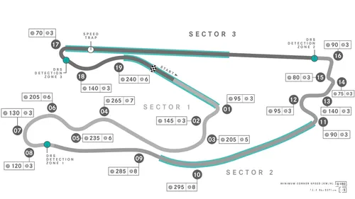 De Miami International Autodrome kent 19 bochten en is 5,4 kilometer lang.