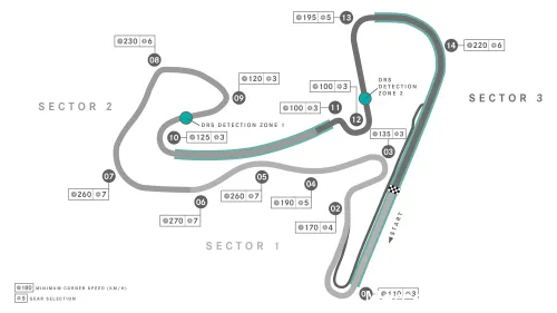 De <i>track map van Circuit Zandvoort, aangeleverd door Mercedes. (Foto: Mercedes AMG F1)</i>