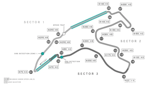 <i>Lay-out Spa-Francorchamps. (Foto: Mercedes AMG F1)</i>