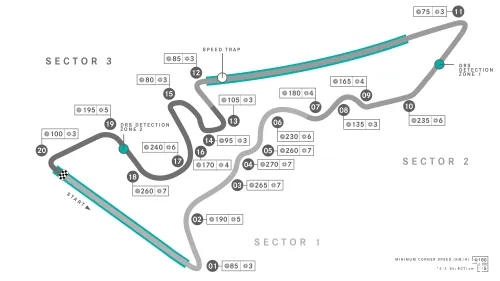 <i>De track map van Circuit of the Americas zoals aangeleverd door Mercedes. (Foto: Mercedes AMG F1)</i>