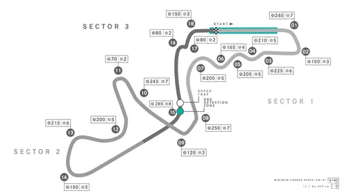 <i>Circuit Suzuka. (foto: Mercedes AMG F1)</i>