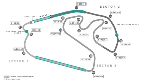 <i>De track map van Mercedes. (Foto: Mercedes AMG F1)</i>