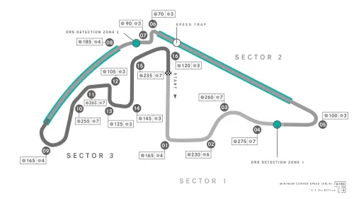 <i>De track map van Abu Dhabi</i>.&nbsp;