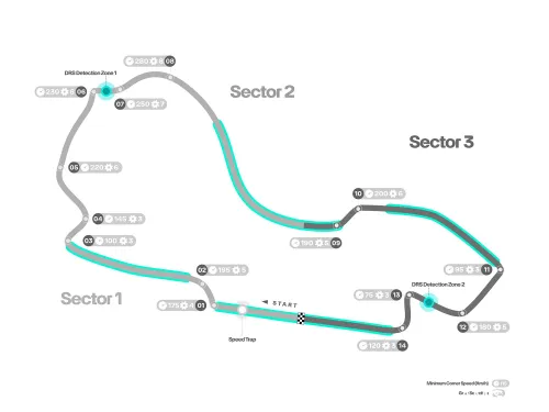 mercedes track map australie