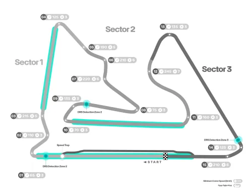 bahrein circuit mercedes
