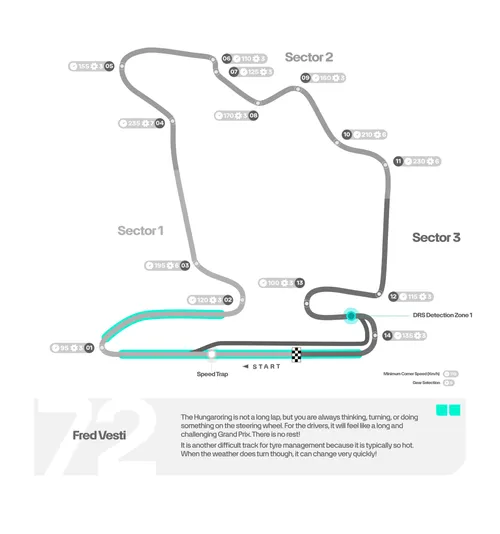 track-map-hongarije-mercedes