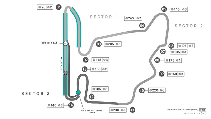 <i>Het circuit in Hongarije</i>