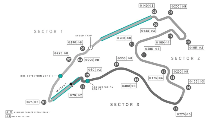 <i>Lay-out Spa-Francorchamps. (Foto: Mercedes AMG F1)</i>