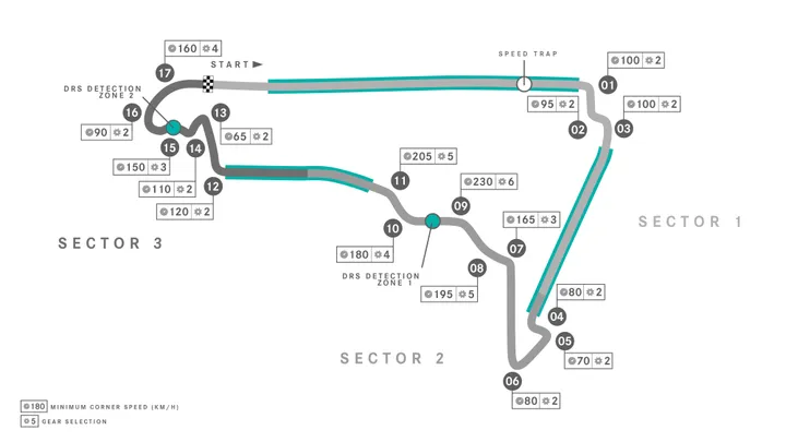 <i>Autodromo Hermanos Rodriguez, te zien op de track map van Mercedes. (Foto: Mercedes AMG F1)</i>