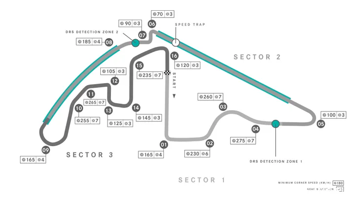 <i>De track map van Abu Dhabi</i>.&nbsp;