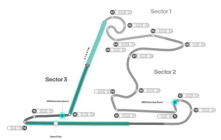 shanghai international circuit