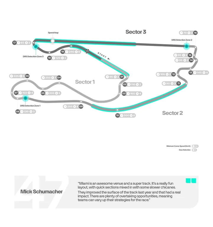 Een rondje over het Miami International Autodrome. (Foto: Mercedes AMG F1).