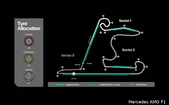 circuit-map-mercedes-china-2026-straight-line-mode