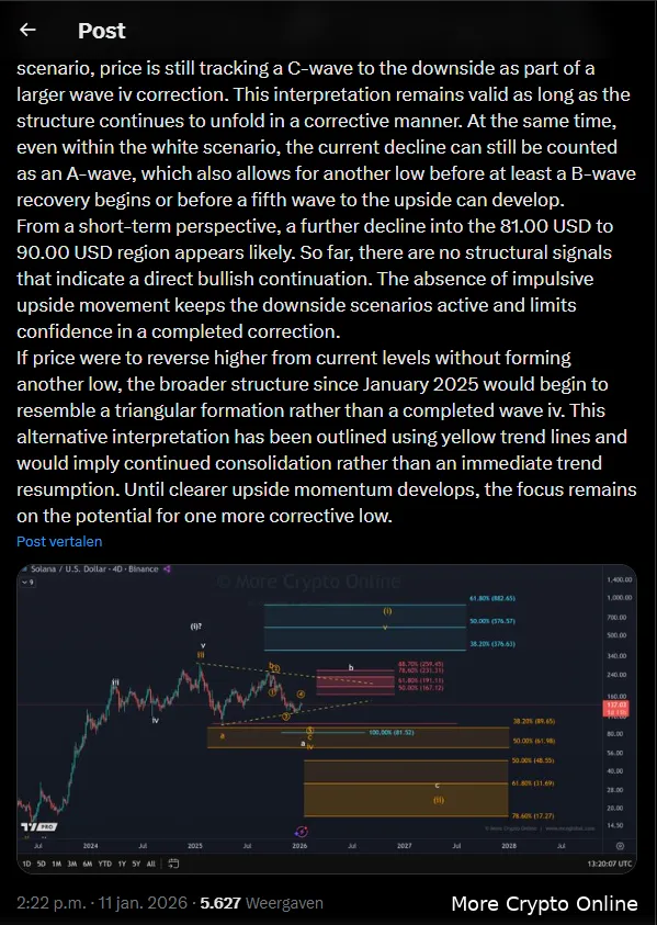 More Crypto Online - X