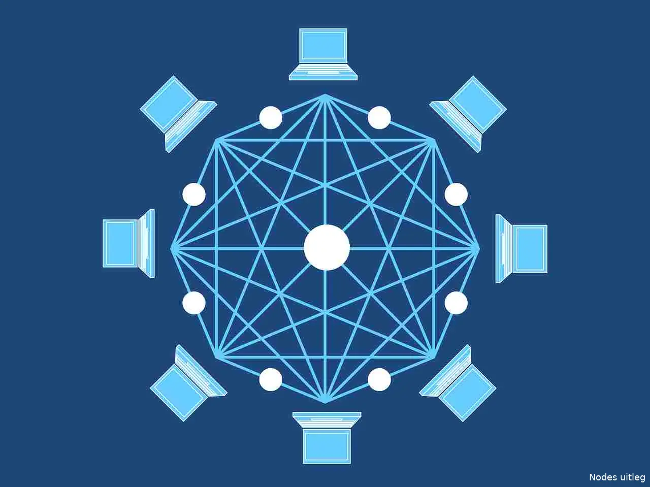 blockchain