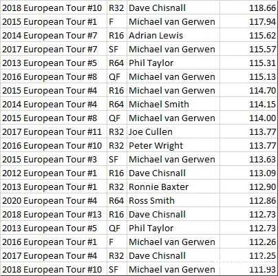 Stats: Christopher Kempf/Ochepedia