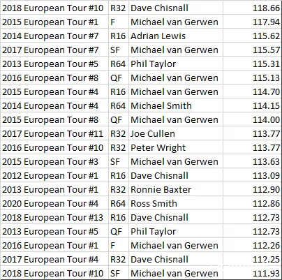 Stats: Christopher Kempf/Ochepedia