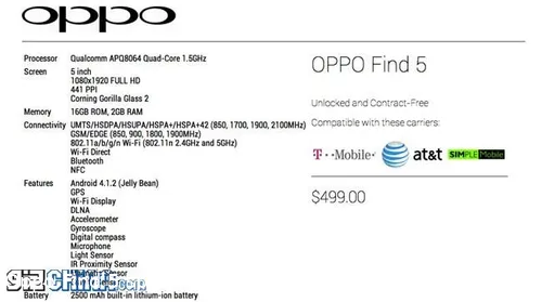 oppo find 5 specification confirmed