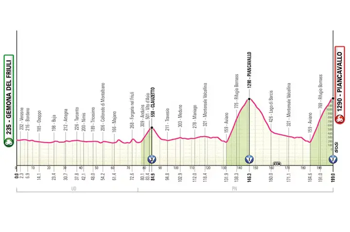Giro 2026 etappe 20