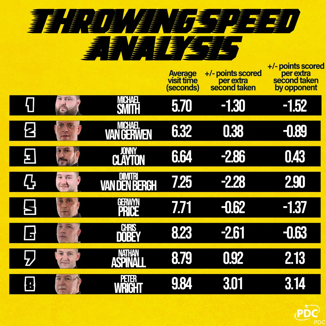 throwing speed analysis 6430b02074b2f