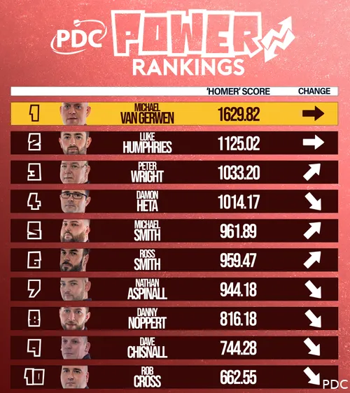 Power Rankings New copy 0